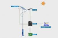 為什么要使用保鑫物聯網太陽能路燈—保鑫物聯網太陽能路燈有什么特點？
