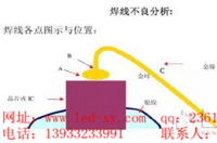 太陽能路燈LED燈珠死珠原因分析