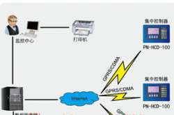 LED路燈常用調光方法